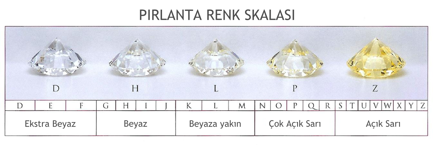 Berraklık Nedir ?